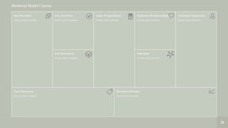 Business Model Canvas
31
Key Activities
Insert your content
Key Resources
Insert your content
Value Propositions
Insert your content
Customer Relationships
Insert your content
Channels
Insert your content
Customer Segments
Insert your content
Key Partners
Insert your content
Cost Structure
Insert your content
Revenue Streams
Insert your content
 