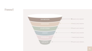 Funnel
32
PURCHASE
LOYALTY
AWARENESS
EVALUATION
DISCOVERY
INTENT
Insert your content
Insert your content
Insert your content
Insert your content
Insert your content
Insert your content
 
