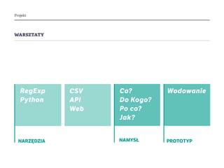 Projekt
warsztaty
RegExp
Python
NARZĘDZIA
CSV
API
Web	
Co?
Do Kogo?
Po co?
Jak?
NAMYSŁ PROTOTYP
Wodowanie
 