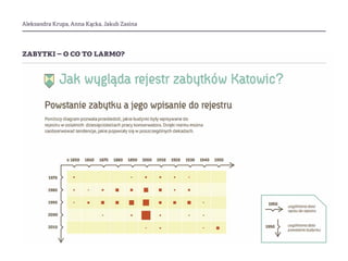 Aleksandra Krupa, Anna Kącka, Jakub Zasina
zabytki – o co to larmo?
 