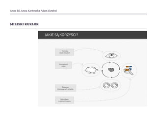 Anna Bil, Anna Karłowska Adam Skrobol
miejski kuklok
 