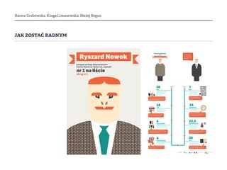 Hanna Grabowska, Kinga Limanowska, Błażej Roguz
jak zostać radnym
 