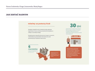 Hanna Grabowska, Kinga Limanowska, Błażej Roguz
jak zostać radnym
 