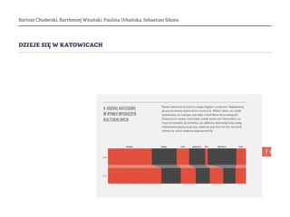 Bartosz Chuderski, Bartłomiej Witański, Paulina Urbańska, Sebastian Sikora
dzieje się w katowicach
 