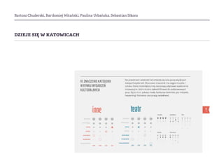 Bartosz Chuderski, Bartłomiej Witański, Paulina Urbańska, Sebastian Sikora
dzieje się w katowicach
 