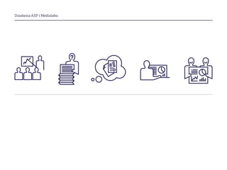 Działania ASP i Medialabu
 