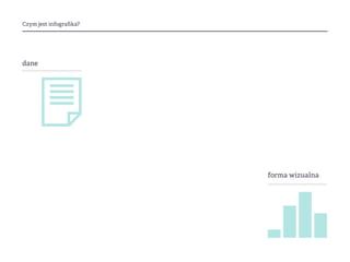 Czym jest infografika?
dane
forma wizualna
 