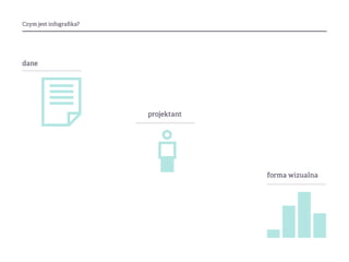 Czym jest infografika?
projektant
dane
forma wizualna
 