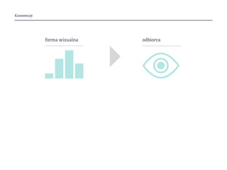 Konwencje
forma wizualna odbiorca
 