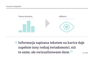 Czym jest infografika?
forma wizualna odbiorca
Informacja zapisana tekstem na kartce daje
zupełnie inny rodzaj świadomości, niż
te same, ale zwizualizowane dane.
"
" K. Lenk
 