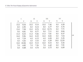 E. Tufte, The Visual Display of Quantitve Information
 
