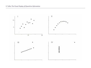 E. Tufte, The Visual Display of Quantitve Information
 