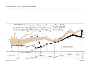 Charles Minard, Marsz Napoleona na Moskwę
 