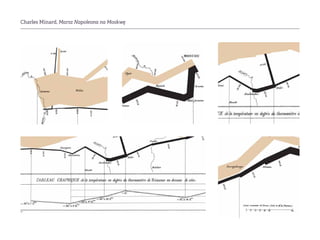 Charles Minard, Marsz Napoleona na Moskwę
 