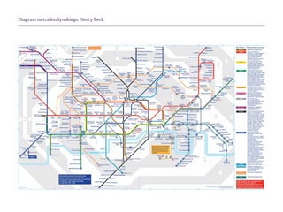 Diagram metra londynskiego, Henry Beck
 