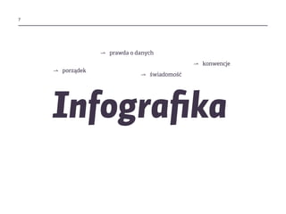 ?
⇀ porządek
Infografika
⇀ prawda o danych
⇀ konwencje
⇀ świadomość
 