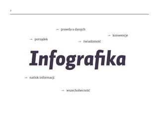 ?
⇀ porządek
Infografika
⇀ wszechobecność
⇀ prawda o danych
⇀ konwencje
⇀ świadomość
⇀ natłok informacji
 
