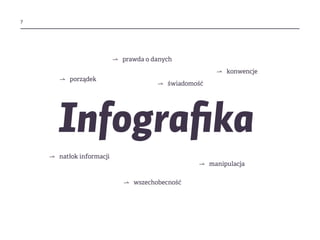 ?
⇀ porządek
Infografika
⇀ wszechobecność
⇀ prawda o danych
⇀ konwencje
⇀ świadomość
⇀ natłok informacji
⇀ manipulacja
 