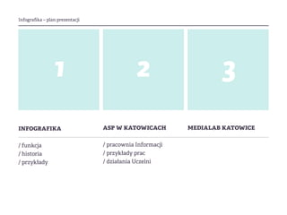Infografika – plan prezentacji
1 2 3
infografika
/ funkcja
/ historia
/ przykłady
asp w katowicach
/ pracownia Informacji
/ przykłady prac
/ działania Uczelni
medialab katowice
 