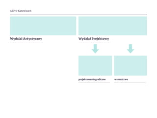 ASP w Katowicach
Wydział Artystyczny Wydział Projektowy
projektowanie graficzne wzornictwo
 