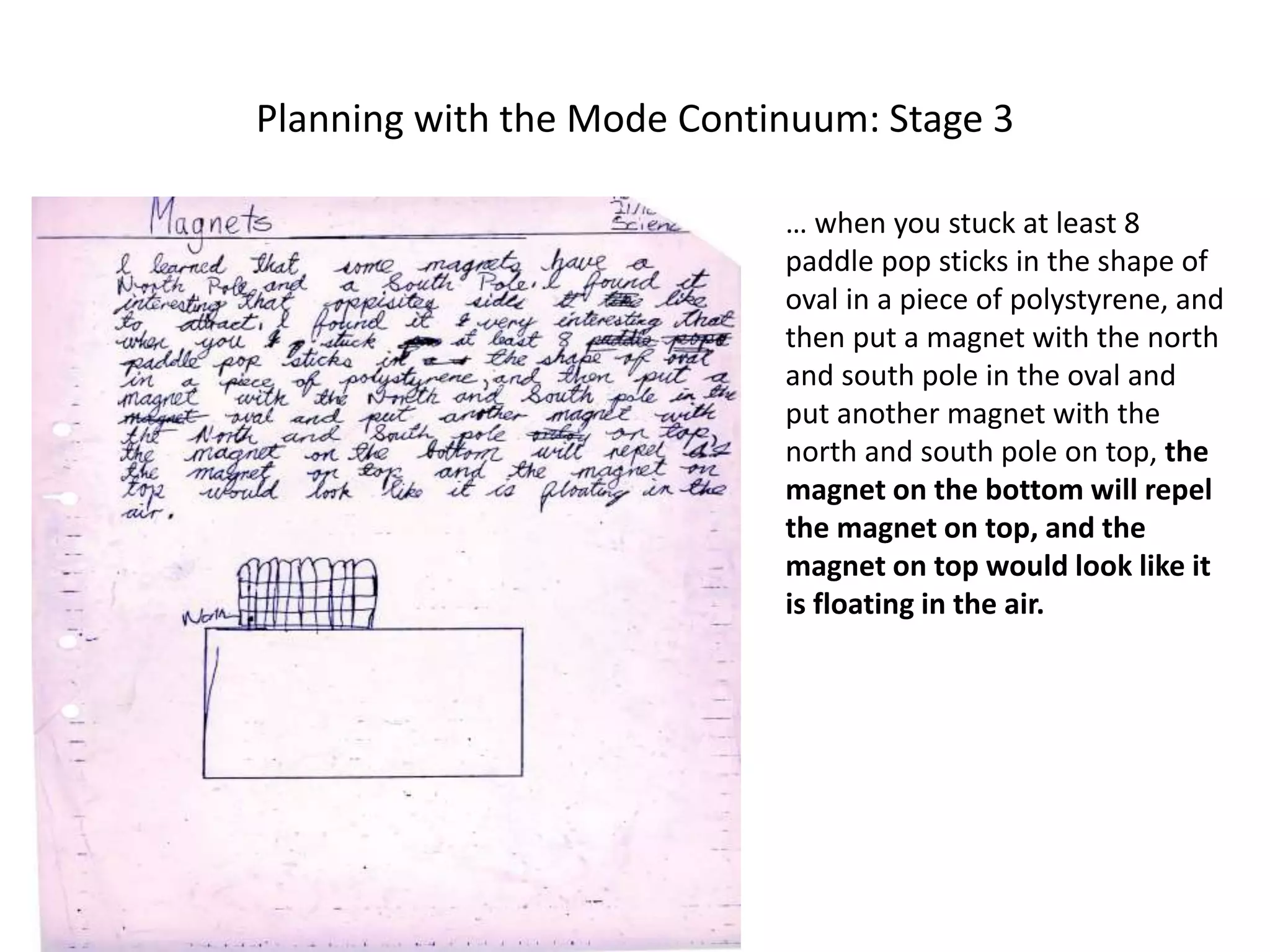 Planning with the Mode Continuum: Stage 3
… when you stuck at least 8
paddle pop sticks in the shape of
oval in a piece of polystyrene, and
then put a magnet with the north
and south pole in the oval and
put another magnet with the
north and south pole on top, the
magnet on the bottom will repel
the magnet on top, and the
magnet on top would look like it
is floating in the air.
 