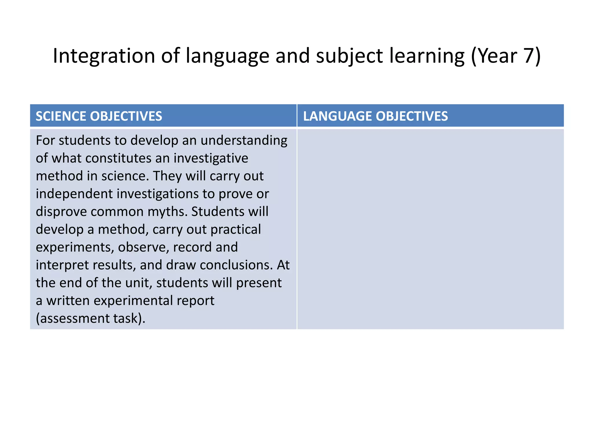 Integration of language and subject learning (Year 7)
SCIENCE OBJECTIVES LANGUAGE OBJECTIVES
For students to develop an understanding
of what constitutes an investigative
method in science. They will carry out
independent investigations to prove or
disprove common myths. Students will
develop a method, carry out practical
experiments, observe, record and
interpret results, and draw conclusions. At
the end of the unit, students will present
a written experimental report
(assessment task).
 