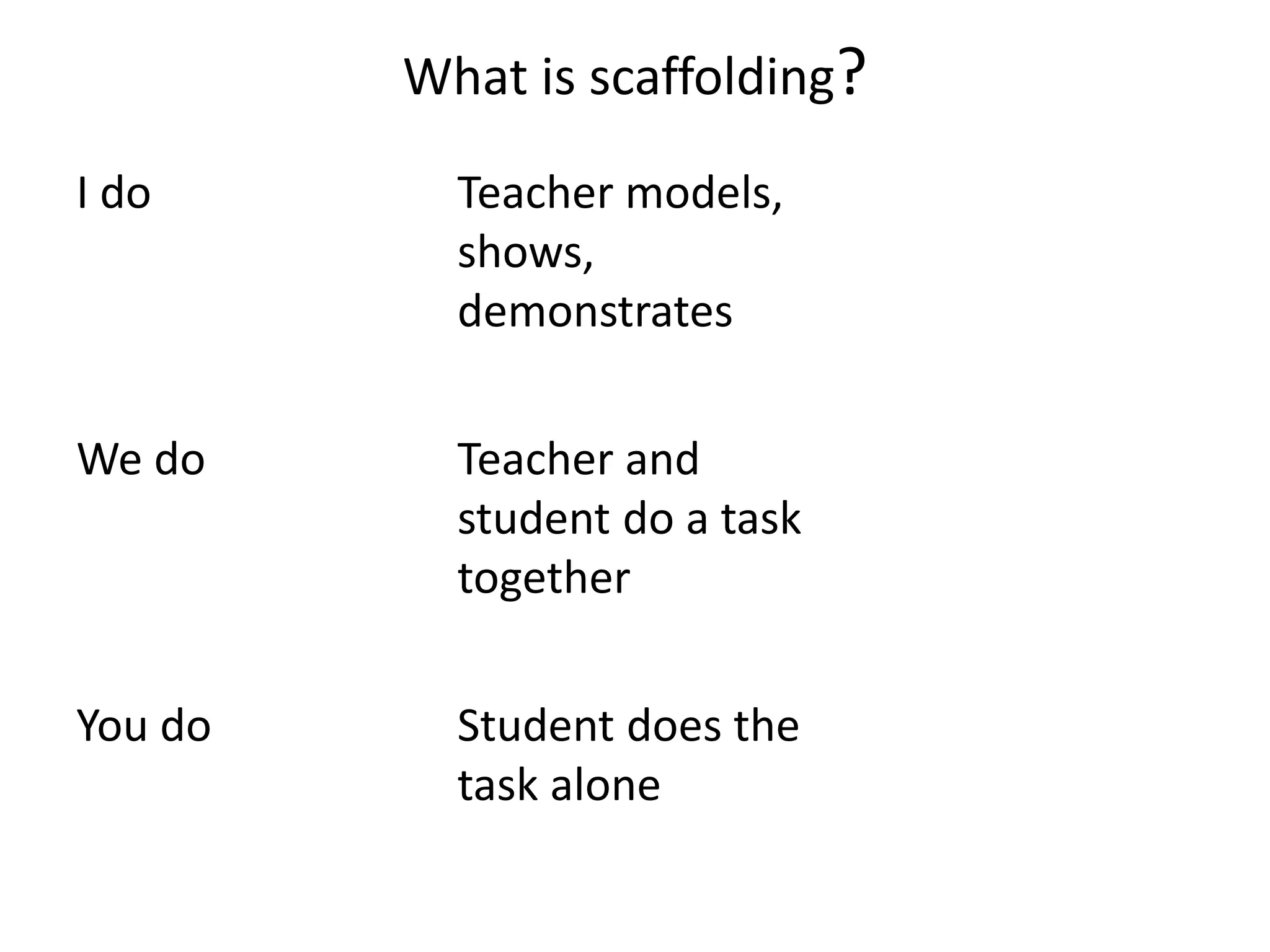 What is scaffolding?
I do Teacher models,
shows,
demonstrates
We do Teacher and
student do a task
together
You do Student does the
task alone
 