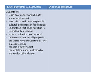HEALTH OUTCOMES and ACTIVITIES LANGUAGE OBJECTIVES
Students will
- learn how culture and climate
shape what we eat
- learn...