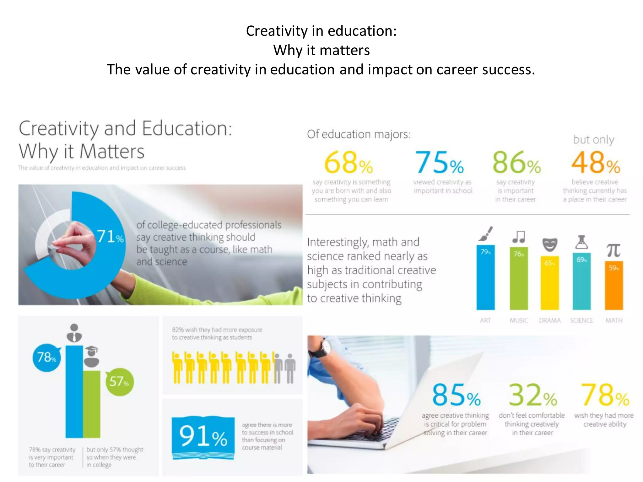 Creativity in education:
Why it matters
The value of creativity in education and impact on career success.
 