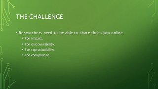 THE CHALLENGE
• Researchers need to be able to share their data online.
• For impact.
• For discoverability.
• For reproducibility.
• For compliance.
 
