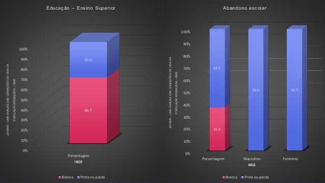 desafios da sociologia de hoje Quiz com questões para você testar seus conhecimentos sobre sociologia. desafios da sociologia de hoje Quiz com questões para você testar seus conhecimentos sobre sociologia.