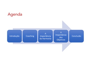 Agenda
Introdução Coaching
A
Importância
da Harmonia
A
Importância
dos
Objetivos
Conclusão
 