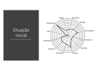 Situação
inicial
 