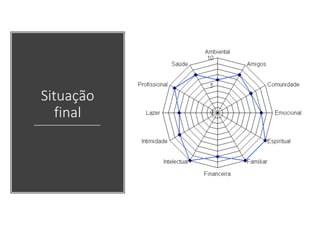 Situação
final
 