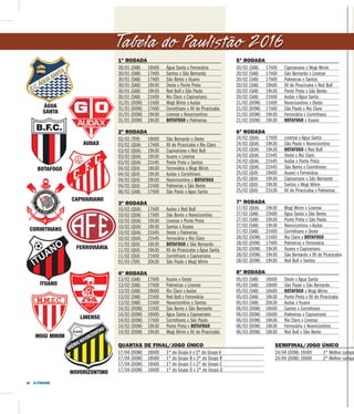 A CIDADE16
Tabela do Paulistão 2016
1ª RODADA
30/01 (SAB) 16h00 Água Santa x Ferroviária
30/01 (SAB) 17h00 Santos x São Bernardo
30/01 (SAB) 17h00 São Bento x Ituano
30/01 (SAB) 19h30 Oeste x Ponte Preta
30/01 (SAB) 19h30 Red Bull x São Paulo
30/01 (SAB) 21h00 Rio Claro x Capivariano
31/01 (DOM) 11h00 Mogi Mirim x Audax
31/01 (DOM) 17h00 Corinthians x XV de Piracicaba
31/01 (DOM) 19h30 Linense x Novorizontino
31/01 (DOM) 19h30 BOTAFOGO x Palmeiras
2ª RODADA
02/02 (TER) 19h00 São Bernardo x Oeste
03/02 (QUA) 17h00 XV de Piracicaba x Rio Claro
03/02 (QUA) 19h30 Capivariano x Red Bull
03/02 (QUA) 19h30 Ituano x Linense
03/02 (QUA) 21h45 Ponte Preta x Santos
04/02 (QUI) 18h30 Ferroviária x Mogi Mirim
04/02 (QUI) 19h30 Audax x Corinthians
04/02 (QUI) 19h30 Novorizontino x BOTAFOGO
04/02 (QUI) 21h00 Palmeiras x São Bento
06/02 (SAB) 17h00 São Paulo x Água Santa
3ª RODADA
10/02 (QUA) 17h00 Audax x Red Bull
10/02 (QUA) 17h00 São Bento x Novorizontino
10/02 (QUA) 19h30 Linense x Ponte Preta
10/02 (QUA) 19h30 Santos x Ituano
10/02 (QUA) 21h45 Oeste x Palmeiras
10/02 (QUA) 21h45 Ferroviária x Rio Claro
11/02 (QUI) 18h30 BOTAFOGO x São Bernardo
11/02 (QUI) 19h30 XV de Piracicaba x Água Santa
11/02 (QUI) 21h00 Corinthians x Capivariano
01/03 (TER) 20h30 São Paulo x Mogi Mirim
4ª RODADA
13/02 (SAB) 17h00 Ituano x Oeste
13/02 (SAB) 17h00 Palmeiras x Linense
13/02 (SAB) 19h00 Rio Claro x Audax
13/02 (SAB) 21h00 Red Bull x Ferroviária
13/02 (SAB) 21h00 Novorizontino x Santos
14/02 (DOM) 11h00 São Bento x São Bernardo
14/02 (DOM) 16h00 Água Santa x Capivariano
14/02 (DOM) 17h00 Corinthians x São Paulo
14/02 (DOM) 19h30 Ponte Preta x BOTAFOGO
14/02 (DOM) 19h30 Mogi Mirim x XV de Piracicaba
5ª RODADA
20/02 (SAB) 17h00 Capivariano x Mogi Mirim
20/02 (SAB) 17h00 São Bernardo x Linense
20/02 (SAB) 17h00 Palmeiras x Santos
20/02 (SAB) 19h00 XV de Piracicaba x Red Bull
20/02 (SAB) 19h30 Ponte Preta x São Bento
20/02 (SAB) 21h00 Audax x Água Santa
21/02 (DOM) 11h00 Novorizontino x Oeste
21/02 (DOM) 17h00 São Paulo x Rio Claro
21/02 (DOM) 19h30 Ferroviária x Corinthians
21/02 (DOM) 19h30 BOTAFOGO x Ituano
6ª RODADA
24/02 (QUA) 17h00 Linense x Água Santa
24/02 (QUA) 19h30 São Paulo x Novorizontino
24/02 (QUA) 19h30 BOTAFOGO x Red Bull
24/02 (QUA) 21h45 Oeste x Rio Claro
24/02 (QUA) 21h45 Audax x Ponte Preta
24/02 (QUA) 21h45 São Bento x Corinthians
25/02 (QUI) 19h00 Ituano x Ferroviária
25/02 (QUI) 19h30 Capivariano x São Bernardo
25/02 (QUI) 19h30 Santos x Mogi Mirim
25/02 (QUI) 21h30 XV de Piracicaba x Palmeiras
7ª RODADA
17/02 (QUA) 19h30 Mogi Mirim x Linense
27/02 (SAB) 15h00 Água Santa x São Bento
27/02 (SAB) 19h30 Ponte Preta x São Paulo
27/02 (SAB) 19h30 Novorizontino x Audax
27/02 (SAB) 21h00 Corinthians x Oeste
28/02 (DOM) 11h00 Rio Claro x BOTAFOGO
28/02 (DOM) 17h00 Palmeiras x Ferroviária
28/02 (DOM) 19h30 Ituano x Capivariano
28/02 (DOM) 19h30 São Bernardo x XV de Piracicaba
28/02 (DOM) 19h30 Red Bull x Santos
8ª RODADA
05/03 (SAB) 16h00 Oeste x Água Santa
05/03 (SAB) 16h00 São Paulo x São Bernardo
05/03 (SAB) 16h00 BOTAFOGO x Mogi Mirim
05/03 (SAB) 18h30 Ponte Preta x XV de Piracicaba
05/03 (SAB) 20h30 Audax x Ituano
06/03 (DOM) 16h00 Santos x Corinthians
06/03 (DOM) 16h00 Palmeiras x Capivariano
06/03 (DOM) 18h30 Rio Claro x Linense
06/03 (DOM) 18h30 Ferroviária x Novorizontino
06/03 (DOM) 18h30 Red Bull x São Bento
QUARTAS DE FINAL/JOGO ÚNICO
17/04 (DOM) 16h00 1º do Grupo A x 2º do Grupo A
17/04 (DOM) 16h00 1º do Grupo B x 2º do Grupo B
17/04 (DOM) 16h00 1º do Grupo C x 2º do Grupo C
17/04 (DOM) 16h00 1º do Grupo D x 2º do Grupo D
SEMIFINAL/JOGO ÚNICO
24/04 (DOM) 16h00 1º Melhor campa
24/04 (DOM) 16h00 2º Melhor campa
AUDAX
ÁGUA
SANTA
BOTAFOGO
CAPIVARIANO
ITUANO
MOGI MIRIM
LINENSE
MOGI MIRIMMOGI MIRIM
NOVORIZONTINO
FERROVIÁRIA
CORINTHIANS
 