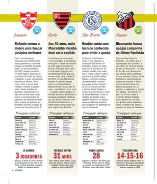 A CIDADE18
GRUPO
A
Elefante renova o
elenco para buscar
posições melhores
JOGADOR EX-CLUBE
Oliveira (G) Joinville-SC
Bruno Moura (LD) Atlético-GO
Adalberto (Z) Criciúma-SC
Rogério (LE) Joinville-SC
Leandro Brasília (V) CRB-AL
Marcão (V) Criciúma-SC
Biléu (M) Santa Cruz-PE
Luanderson (M) Barra-SC
Edinei (A) Coritiba-PR
Rogerinho (A) Náutico-PE
Cristiano (A) América-MG
JOGADOR EX-CLUBE
Wágner (G) Nacional-AM
Raul Prata (LD) Luverdense-MT
Michel (Z) Atlético-GO
Peri (LE) CRB-AL
João Denoni (V) Atlético-GO
Rubinho (M) Paraná-PR
Igor (M) Mirassol
Edinho (A) Paysandu-PA
Ruan (A) Goiás-GO
JOGADOR EX-CLUBE
Rodrigo Viana (G) Sampaio Corrêa-MA
Régis (LD) Red Bull
Pitty (Z) Guarani
Halisson (Z) Oeste
Marcelo Cordeiro (LE) Red Bull
Alê (V) Boa Esporte-MG
Fábio Bahia (M) ABC-RN
Morais (M) CRB-AL
Éder (A) Paraná-PR
Rodriguinho (A) Oeste
Rossi (A) Operário-PR
JOGADOR EX-CLUBE
Fábio (G) Palmeiras
Amaral (LD) Cabofriense-RJ
Brinner (Z) Macaé-RJ
João Gabriel (M) Botafogo-RJ
M. Paraíba (M) Joinville-SC
Ricardo Bueno (A) Joinville-SC
Danielzinho (A) São Bernardo
Com 14 contratações
realizadas até o fechamento
deste suplemento, o Linense
entrará no Paulistão tentando
repetir os bons resultados
de 2015, quando terminou
em nono lugar e alcançou as
semifinais do Troféu do Interior.
Entretanto, o clube comandado
pelo técnico Moacir Júnior
corre contra o tempo para
entrosar o elenco o quanto
antes. Desde meados de
dezembro concentrados em
São José do Rio Preto, onde
realiza a pré-temporada, os
jogadores do Elefante tentarão
fazer sombra ao Santos e ao
Botafogo, favoritos às vagas às
quartas de final pelo Grupo A.
Principais reforços Principais reforçosPrincipais reforçosPrincipais reforços
Linense
JÁ SAÍRAM
3JOGADORES
deixaram o elenco do Linense durante
a pré-temporada em São José do Rio
Preto: o goleiro Genivaldo, o zagueiro
Wágner e o atacante Alemão
TERCEIRO ANO
14-15-16O técnico Tarcísio Pugliese estará no
comando do time Ituano pela terceira
temporada. Ele chegou ao clube no
segundo semestre de 2014
NOVO ELENCO
28jogadores contratou o São Bento para
o Paulistão. Número exato de atletas
que podem ser inscritos junto à FPF.
Os últimos foram Fábio Bahia e Rossi
TÉCNICO JOVEM
31ANOS
tem o técnico Renan Freitas, o mais
novo entre todos os 20 que iniciam o
Paulistão. Freitas estava como
auxiliar no clube desde 2010
GRUPO
A
GRUPO
A
GRUPO
B
Aos 40 anos, meia
Marcelinho Paraíba
deve ser o capitão
Bentão conta com
técnico conhecido
para evitar a queda
Bicampeão busca
apagar campanha
do último Paulistão
A confiança em um camisa
11 de qualidade e experiência
deve guiar o Oeste na tentativa
de uma vaga às quartas de
final do Paulistão, bem como
à uma rápida fuga da zona
de rebaixamento, já que seis
clubes cairão para a Série A2
de 2017. O meia Marcelinho
Paraíba é a grande aposta
entre os comandados do
técnico Renan Freitas. Aos 40
anos - completará 41 em maio
-, o rodado jogador estava no
Joinville durante o Brasileirão e
acumula passagens históricas
por São Paulo e Grêmio. Time
da Série B do Brasileiro, o
Oeste apenas busca fazer um
bom papel neste Paulista.
Na Série A1 do Paulista
desde o ano passado, o
tradicional São Bento, de
Sorocaba, é mais um clube
cujo foco é permanecer na
primeira divisão. Para evitar
que o “sobe e desce” volte a
assombrar o estádio Wálter
Ribeiro, a diretoria renovou
completamente o plantel
que jogou a Copa Paulista
de 2015 e trouxe de volta
o técnico Paulo Roberto, o
mesmo que comandou o clube
no último Paulistão. Entre os
reforços do Bentão está o
zagueiro Halisson e o lateral-
esquerdo Marcelo Cordeiro,
que já jogaram no Botafogo em
épocas diferentes.
Dono de dois títulos do
Paulistão - em 2002, sem a
participação dos “grandes”, e
em 2014, em cima do favorito
Santos, no Pacaembu -, o Galo
de Itu não quer decepcionar
sua torcida, como aconteceu
no ano passado. Quando ainda
ostentava o campeonato da
temporada anterior, o Ituano
caiu na primeira fase com
apenas 20 pontos em 15
partidas e registrando o quarto
pior ataque - fez apenas 12
gols. Em 2016, a meta é
melhorar. Tarcísio Pugliese
será o técnico de um time
que ganhou novos jogadores,
como o volante João Denoni,
revelado na base do Palmeiras.
Oeste São Bento Ituano
GRUPO
A
GRUPO
A
GRUPO
 
