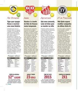 A CIDADE20
GRUPO
B
Tigre quer apagar
fiasco e escrever
uma nova história
JOGADOR EX-CLUBE
Diego Ivo (Z) Sport-PE
Léo Veloso (LE) Santa Cruz-PE
Daniel Amora (V) ABC-RN
Jefferson Kanu (M) CRB-AL
Ygor (M) Internacional-RS
Túlio (M) Goiás-GO
Hugo (A) Criciúma-SC
JOGADOR EX-CLUBE
Alex Alves (G) Campinense-PB
Fábio Sanches (Z) Mogi Mirim
Daniel Damião (Z) Sampaio Corrêa-MA
Dão (V) Paysandu-PA
Léo Salino (V) Sampaio Corrêa-MA
Magal (V) Mogi Mirim
Gérson Magrão (M) CRB-AL
Fabinho (A) Ceará-CE
Rodrigo Silva (A) Ceará-CE
Patrick (A) Londrina-PR
Rivaldo Júnior (A) Boavista-POR
JOGADOR EX-CLUBE
Cléber Alves (G) Rio Branco
G. Gasparotto (G) Santos
Leandro Silva (Z) Bragantino
Bonfim (Z) Bragantino
Vicente (LE) São Bernardo
Bruno Maia (V) Boa Esporte-MG
Anderson (M) Mogi Mirim
K. Domingues (M) Boa Esporte-MG
Joãozinho (A) União Barbarense
Rodolfo (A) Bragantino
Carlão (A) Paraná-PR
JOGADOR EX-CLUBE
Felipe Alves (G) Paraná-PR
Francis (Z) Red Bull
Bruno Silva (Z) Marcílio Dias-SC
Rodolfo (V) Coritiba-PR
Rodrigo Andrade (M) Criciúma-SC
Gabriel Nunes (M) Paulista
Márcio Diogo (M) Boa Esporte-MG
Danilo Neves (M) Boa Esporte-MG
Bruno Paulo (A) Guaratinguetá
Morato (A) Boa Esporte-MG
Mike (A) Sport-PE
O São Bernardo entra no
Paulistão deste ano disposto
a apagar a má impressão da
última temporada, quando
lutou contra o rebaixamento
até a última rodada. A
permanência na Série A1 do
Paulista só foi confirmada após
a goleada sobre o Marília por
5 a 0. Responsável por salvar
o Tigre da queda à Série A2,
o técnico Roberto Fonseca vai
comandar a equipe do ABC
Paulista outra vez. O zagueiro
Diego Ivo, que já jogou no Olé
Brasil, em Ribeirão Preto, e
que estava no Sport, é um dos
principais destaques do Bernô.
O defensor também atuou por
Sport, Ceará e Avaí.
Principais reforços Principais reforçosPrincipais reforçosPrincipais reforços
São Bernardo
PERTO DA DEGOLA
12ºLUGAR
ficou o São Bernardo no Paulistão
do ano passado, três pontos a frente
do rebaixado Penapolense - também
caíram Marília, Bragantino e Portuguesa
CONTRA OS CHINESES
2X1foi a vitória do XV de Piracicaba em
jogo-treino diante do Tianjin Quanjin,
da China, de Vanderlei Luxemburgo,
Luis Fabiano e Jadson
TIME DE ELITE
2015foi o ano em que o Capivariano
disputou o Paulistão pela primeira vez
em sua história. A equipe se salvou
do rebaixamento na última rodada
AUDAX É REDE!
23GOLS
fez o Audax no Paulistão do ano
passado. Entre os times eliminados
na primeira fase, foi o que registrou a
melhor média de gols marcados
GRUPO GRUPO
C
GRUPO
C
Técnico é o trunfo
do time de Osasco
nesta temporada
Sob novo comando,
Leão vai lutar para
se manter na elite
Nhô Quim espera
reeditar campanha
da última Série A1
Pelo terceiro ano consecutivo,
Fernando Diniz vai dirigir o
Audax em um Paulistão. O time
de Osasco anunciou o retorno
do treinador no final de outubro
do ano passado, já que sob
o seu comando, a equipe tem
sido elogiada pelo estilo de
jogo, conhecido como “Jogue
Audax” - implantado desde as
categorias de base priorizando
o toque de bola com muita
movimentação e intensidade.
Em 2015, depois de cravar o
sétimo lugar no Paulistão com
o Audax, o técnico foi para o
Paraná, mas voltou após a Série
B. Entre os reforços está o meia
Rodrigo Andrade, que jogou no
Botafogo no ano passado.
Problemas políticos atrasaram
o planejamento do Capivariano
para o Paulistão. Com a
morte do presidente Osvaldo
Riccomini, o Vadinho, que
dedicou 39 anos da sua vida
ao clube, o time de Capivari só
iniciou contatos com jogadores
e técnico após André Rocha
assumir a presidência, no
início de dezembro. Evaristo
Piza será o técnico da equipe
no Estadual deste ano. Ele
foi o responsável por levar o
time de Capivari ao acesso
inédito para elite, em 2014.
No ano passado, o Capivariano
se livrou do rebaixamento na
última rodada ao vencer a
Ponte Preta por 3 a 0.
Ao menos repetir a campanha
do ano passado, evitando
o rebaixamento e se
classificando, é a principal meta
do XV de Piracicaba, eliminado
nas quartas de final em
2015 pelo campeão Santos.
Comandado por Claudinho
Batista, o Nhô Quim aposta
em atletas experientes como
o zagueiro Dão, ex-Botafogo,
e o atacante Fabinho, vice-
campeão paulista pelo Guarani
em 2012. Entre os mais jovens,
destaque para Rivaldo Júnior.
De volta ao futebol brasileiro
após curta passagem pelo
Boavista, de Portugal, o filho
de Rivaldo reforçará o sistema
ofensivo do time piracicabano.
Audax Capivariano XV de Piracicaba
GRUPO
C
 