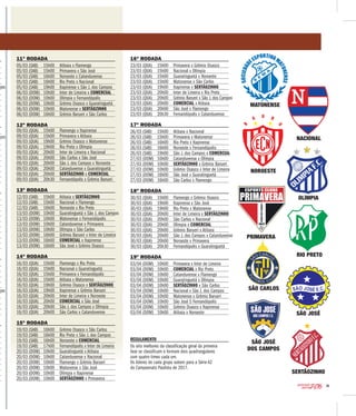 31
2016CAMPEONATO
PAULISTA2016CAMPEONATO
PAULISTA
NACIONAL
MATONENSE
NOROESTE
OLÍMPIA
SÃO CARLOS
SÃO JOSÉ
DOS CAMPOS
SÃO JOSÉ
SERTÃOZINHO
RIO PRETO
PRIMAVERA
pos
pos
pos
11ª RODADA
05/03 (SAB) 15h00 Atibaia x Flamengo
05/03 (SAB) 15h00 Primavera x São José
05/03 (SAB) 16h00 Noroeste x Catanduvense
05/03 (SAB) 16h00 Rio Preto x Nacional
05/03 (SAB) 19h00 Itapirense x São J. dos Campos
06/03 (DOM) 10h00 Inter de Limeira x COMERCIAL
06/03 (DOM) 10h00 Olímpia x Fernandópolis
06/03 (DOM) 10h00 Grêmio Osasco x Guaratinguetá
06/03 (DOM) 10h00 Matonense x SERTÃOZINHO
06/03 (DOM) 16h00 Grêmio Barueri x São Carlos
12ª RODADA
09/03 (QUA) 15h00 Flamengo x Itapirense
09/03 (QUA) 15h00 Primavera x Atibaia
09/03 (QUA) 19h00 Grêmio Osasco x Matonense
09/03 (QUA) 19h00 Rio Preto x Olímpia
09/03 (QUA) 20h00 Inter de Limeira x Nacional
09/03 (QUA) 20h00 São Carlos x São José
09/03 (QUA) 20h00 São J. dos Campos x Noroeste
09/03 (QUA) 20h00 Catanduvense x Guaratinguetá
09/03 (QUA) 20h00 SERTÃOZINHO x COMERCIAL
09/03 (QUA) 20h30 Fernandópolis x Grêmio Barueri
13ª RODADA
12/03 (SAB) 15h00 Atibaia x SERTÃOZINHO
12/03 (SAB) 15h00 Nacional x Flamengo
12/03 (SAB) 16h00 Noroeste x Rio Preto
13/03 (DOM) 10h00 Guaratinguetá x São J. dos Campos
13/03 (DOM) 10h00 Matonense x Fernandópolis
13/03 (DOM) 10h00 Catanduvense x Primavera
13/03 (DOM) 10h00 Olímpia x São Carlos
13/03 (DOM) 16h00 Grêmio Barueri x Inter de Limeira
13/03 (DOM) 16h00 COMERCIAL x Itapirense
13/03 (DOM) 16h00 São José x Grêmio Osasco
14ª RODADA
16/03 (QUA) 15h00 Flamengo x Rio Preto
16/03 (QUA) 15h00 Nacional x Guaratinguetá
16/03 (QUA) 15h00 Primavera x Fernandópolis
16/03 (QUA) 15h00 Atibaia x Matonense
16/03 (QUA) 19h00 Grêmio Osasco x SERTÃOZINHO
16/03 (QUA) 19h00 Itapirense x Grêmio Barueri
16/03 (QUA) 20h00 Inter de Limeira x Noroeste
16/03 (QUA) 20h00 COMERCIAL x São José
16/03 (QUA) 20h00 São J. dos Campos x Olímpia
16/03 (QUA) 20h00 São Carlos x Catanduvense
15ª RODADA
19/03 (SAB) 16h00 Grêmio Osasco x São Carlos
19/03 (SAB) 16h00 Rio Preto x São J. dos Campos
19/03 (SAB) 16h00 Noroeste x COMERCIAL
19/03 (SAB) 17h00 Fernandópolis x Inter de Limeira
20/03 (DOM) 10h00 Guaratinguetá x Atibaia
20/03 (DOM) 10h00 Catanduvense x Nacional
20/03 (DOM) 10h00 Flamengo x Grêmio Barueri
20/03 (DOM) 10h00 Matonense x São José
20/03 (DOM) 10h00 Olímpia x Itapirense
20/03 (DOM) 10h00 SERTÃOZINHO x Primavera
16ª RODADA
23/03 (QUA) 15h00 Primavera x Grêmio Osasco
23/03 (QUA) 15h00 Nacional x Olímpia
23/03 (QUA) 15h00 Guaratinguetá x Noroeste
23/03 (QUA) 15h00 Matonense x São Carlos
23/03 (QUA) 19h00 Itapirense x SERTÃOZINHO
23/03 (QUA) 20h00 Inter de Limeira x Rio Preto
23/03 (QUA) 20h00 Grêmio Barueri x São J. dos Campos
23/03 (QUA) 20h00 COMERCIAL x Atibaia
23/03 (QUA) 20h00 São José x Flamengo
23/03 (QUA) 20h30 Fernandópolis x Catanduvense
17ª RODADA
26/03 (SAB) 15h00 Atibaia x Nacional
26/03 (SAB) 15h00 Primavera x Matonense
26/03 (SAB) 16h00 Rio Preto x Itapirense
26/03 (SAB) 16h00 Noroeste x Fernandópolis
26/03 (SAB) 19h00 São J. dos Campos x COMERCIAL
27/03 (DOM) 10h00 Catanduvense x Olímpia
27/03 (DOM) 10h00 SERTÃOZINHO x Grêmio Barueri
27/03 (DOM) 10h00 Grêmio Osasco x Inter de Limeira
27/03 (DOM) 16h00 São José x Guaratinguetá
27/03 (DOM) 16h00 São Carlos x Flamengo
18ª RODADA
30/03 (QUA) 15h00 Flamengo x Grêmio Osasco
30/03 (QUA) 19h00 Itapirense x São José
30/03 (QUA) 19h00 Rio Preto x Matonense
30/03 (QUA) 20h00 Inter de Limeira x SERTÃOZINHO
30/03 (QUA) 20h00 São Carlos x Nacional
30/03 (QUA) 20h00 Olímpia x COMERCIAL
30/03 (QUA) 20h00 Grêmio Barueri x Atibaia
30/03 (QUA) 20h00 São J. dos Campos x Catanduvense
30/03 (QUA) 20h00 Noroeste x Primavera
30/03 (QUA) 20h30 Fernandópolis x Guaratinguetá
19ª RODADA
03/04 (DOM) 10h00 Primavera x Inter de Limeira
03/04 (DOM) 10h00 COMERCIAL x Rio Preto
03/04 (DOM) 10h00 Catanduvense x Flamengo
03/04 (DOM) 10h00 Guaratinguetá x Olímpia
03/04 (DOM) 10h00 SERTÃOZINHO x São Carlos
03/04 (DOM) 10h00 Nacional x São J. dos Campos
03/04 (DOM) 10h00 Matonense x Grêmio Barueri
03/04 (DOM) 10h00 São José S Fernandópolis
03/04 (DOM) 10h00 Grêmio Osasco x Itapirense
03/04 (DOM) 10h00 Atibaia x Noroeste
REGULAMENTO
Os oito melhores da classificação geral da primeira
fase se classificam e formam dois quadrangulares
com quatro times cada um.
Os líderes de cada grupo sobem para a Série A2
do Campeonato Paulista de 2017.
 