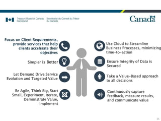 25
Use Cloud to Streamline
Business Processes, minimizing
time-to-action
Focus on Client Requirements,
provide services that help
clients accelerate their
objectives
Simpler is Better Ensure Integrity of Data is
Secured
Let Demand Drive Service
Evolution and Targeted Value
Take a Value-Based approach
to all decisions
Be Agile, Think Big, Start
Small, Experiment, Iterate,
Demonstrate Value,
Implement
Continuously capture
feedback, measure results,
and communicate value
 