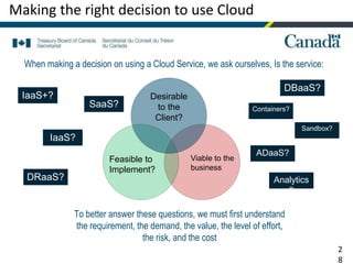 Making the right decision to use Cloud
2
8
Desirable
to the
Client?
Viable to the
business
Feasible to
Implement?
When making a decision on using a Cloud Service, we ask ourselves, Is the service:
To better answer these questions, we must first understand
the requirement, the demand, the value, the level of effort,
the risk, and the cost
IaaS+?
IaaS?
SaaS?
DBaaS?
DRaaS?
Containers?
Sandbox?
ADaaS?
Analytics
?
 