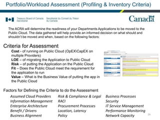 29
Portfolio/Workload Assessment (Profiling & Inventory Criteria)
The ACRA will determine the readiness of your Departments Applications to be moved to the
Public Cloud. The data gathered will help provide an informed decision on what should and
shouldn’t be moved and when, based on the following factors:
Criteria for Assessment
Cost - of running on Public Cloud (OpEXCapEX on
multiple Providers)
LOE – of migrating the Application to Public Cloud
Risk – of putting the Application on the Public Cloud
Fit – Does the Public Cloud meet the requirement for
the application to run
Value – What is the Business Value of putting the app in
the Public Cloud
Factors for Defining the Criteria to do the Assessment
Assumed Cloud Providers
Information Management
Enterprise Architecture
Benefit / Drivers
Business Alignment
Risk & Compliance & Legal
RACI
Procurement Processes
Location, Latency
Policy
Business Processes
Security
IT Service Management
Performance Monitoring
Network Capacity
 