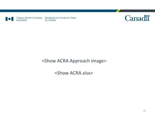 <Show ACRA Approach image>
30
<Show ACRA.xlsx>
 