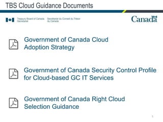 TBS Cloud Guidance Documents
5
Government of Canada Cloud
Adoption Strategy
Government of Canada Security Control Profile
for Cloud-based GC IT Services
Government of Canada Right Cloud
Selection Guidance
 