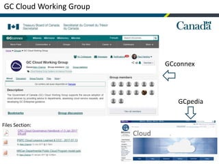 Files Section:
GCpedia
GCconnex
GC Cloud Working Group
 