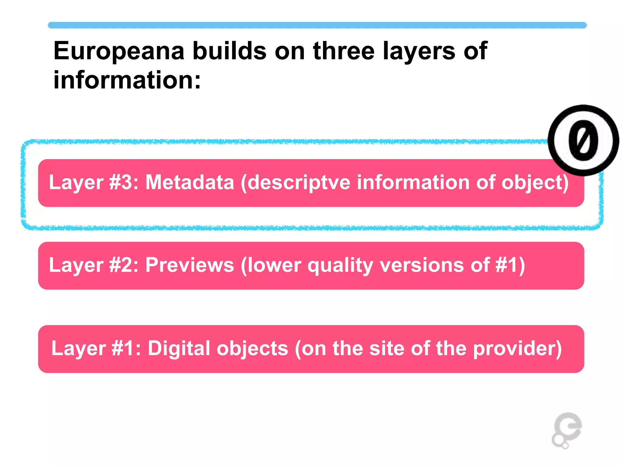 Europeana builds on three layers of
information:


Layer #3: Metadata (descriptve information of object)



Layer #2: Previews (lower quality versions of #1)



Layer #1: Digital objects (on the site of the provider)
 