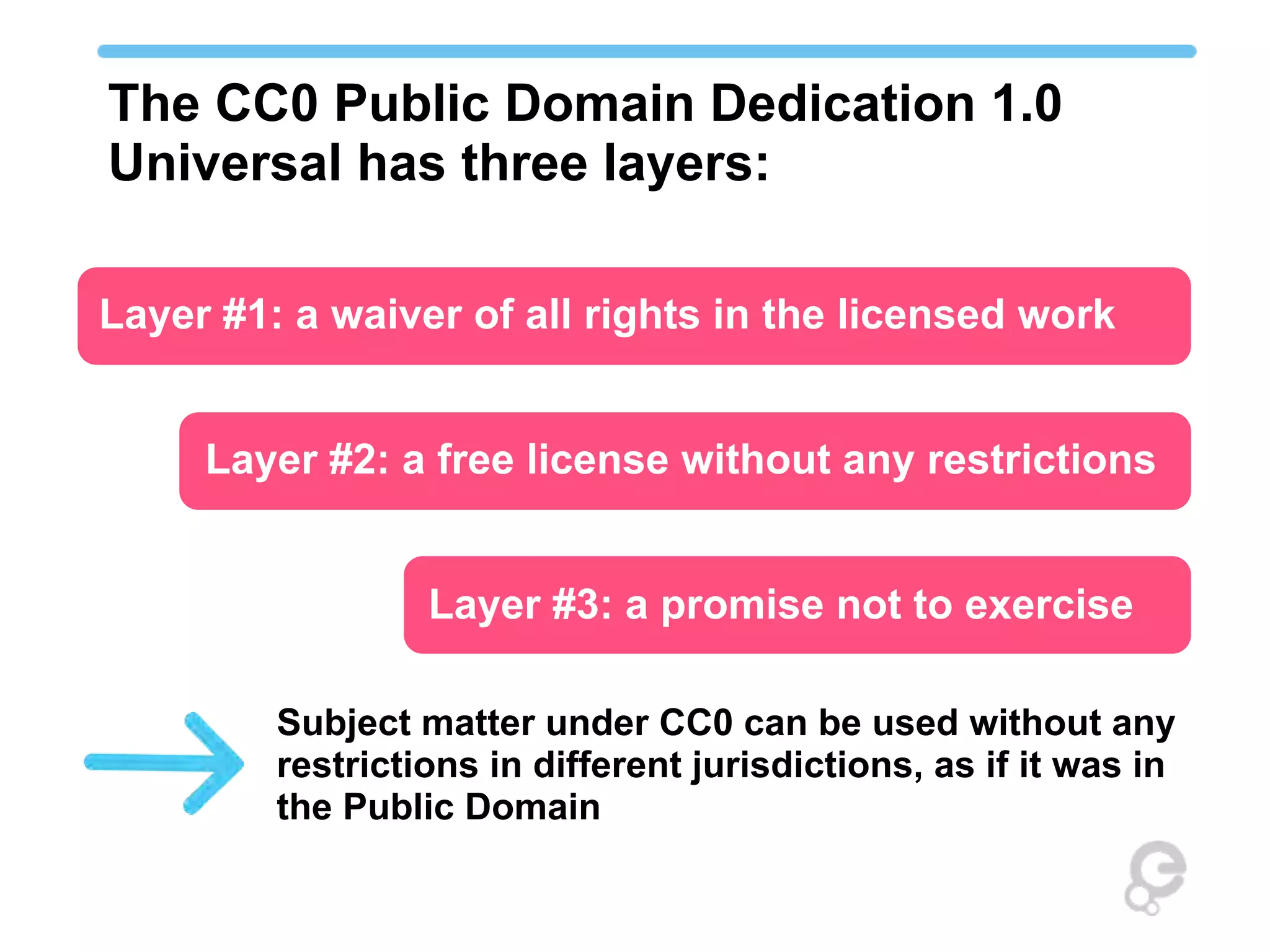 The CC0 Public Domain Dedication 1.0
Universal has three layers:

Layer #1: a waiver of all rights in the licensed work


     Layer #2: a free license without any restrictions


                  Layer #3: a promise not to exercise

         Subject matter under CC0 can be used without any
         restrictions in different jurisdictions, as if it was in
         the Public Domain
 