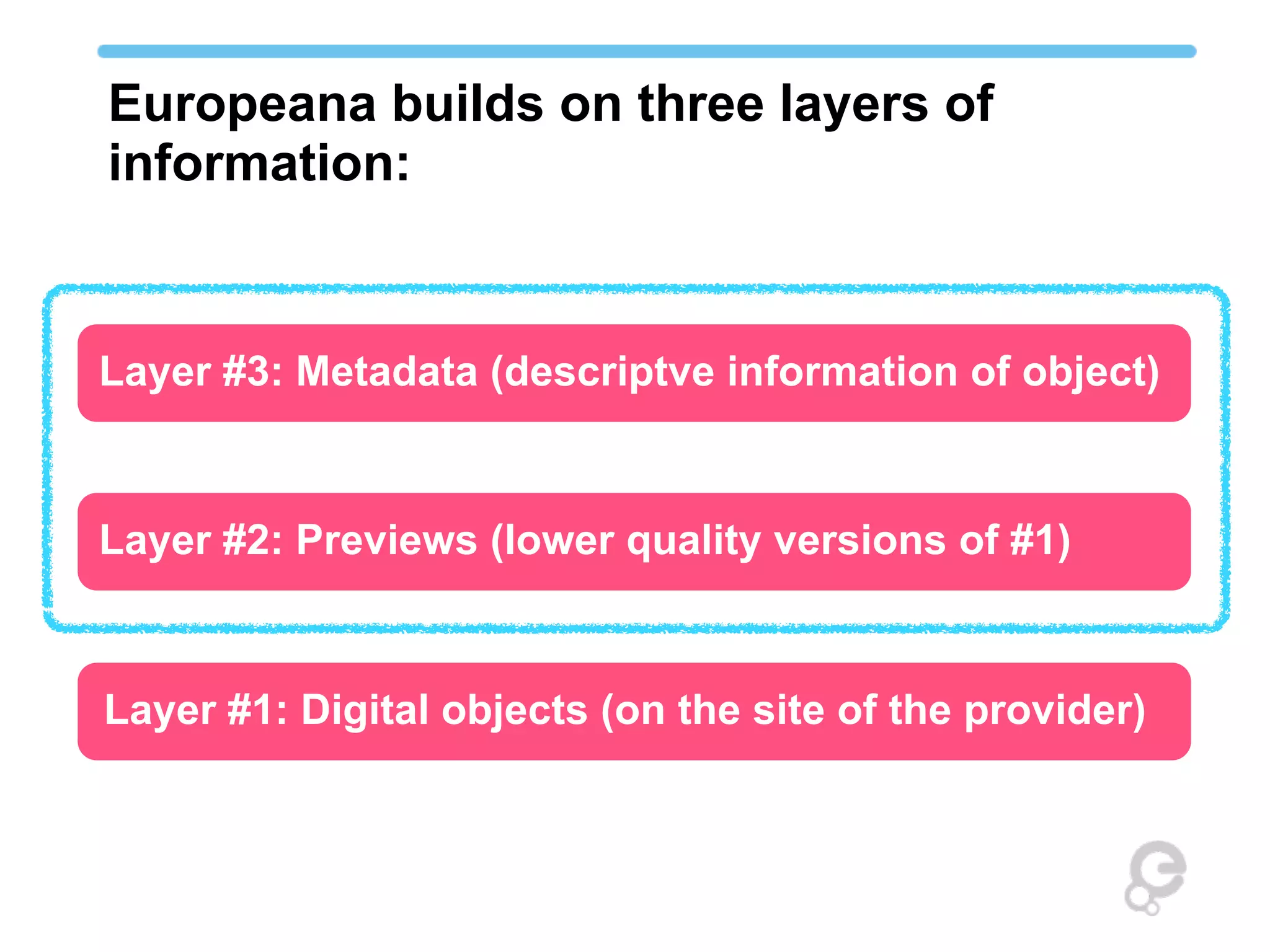 Europeana builds on three layers of
information:


Layer #3: Metadata (descriptve information of object)



Layer #2: Previews (lower quality versions of #1)



Layer #1: Digital objects (on the site of the provider)
 