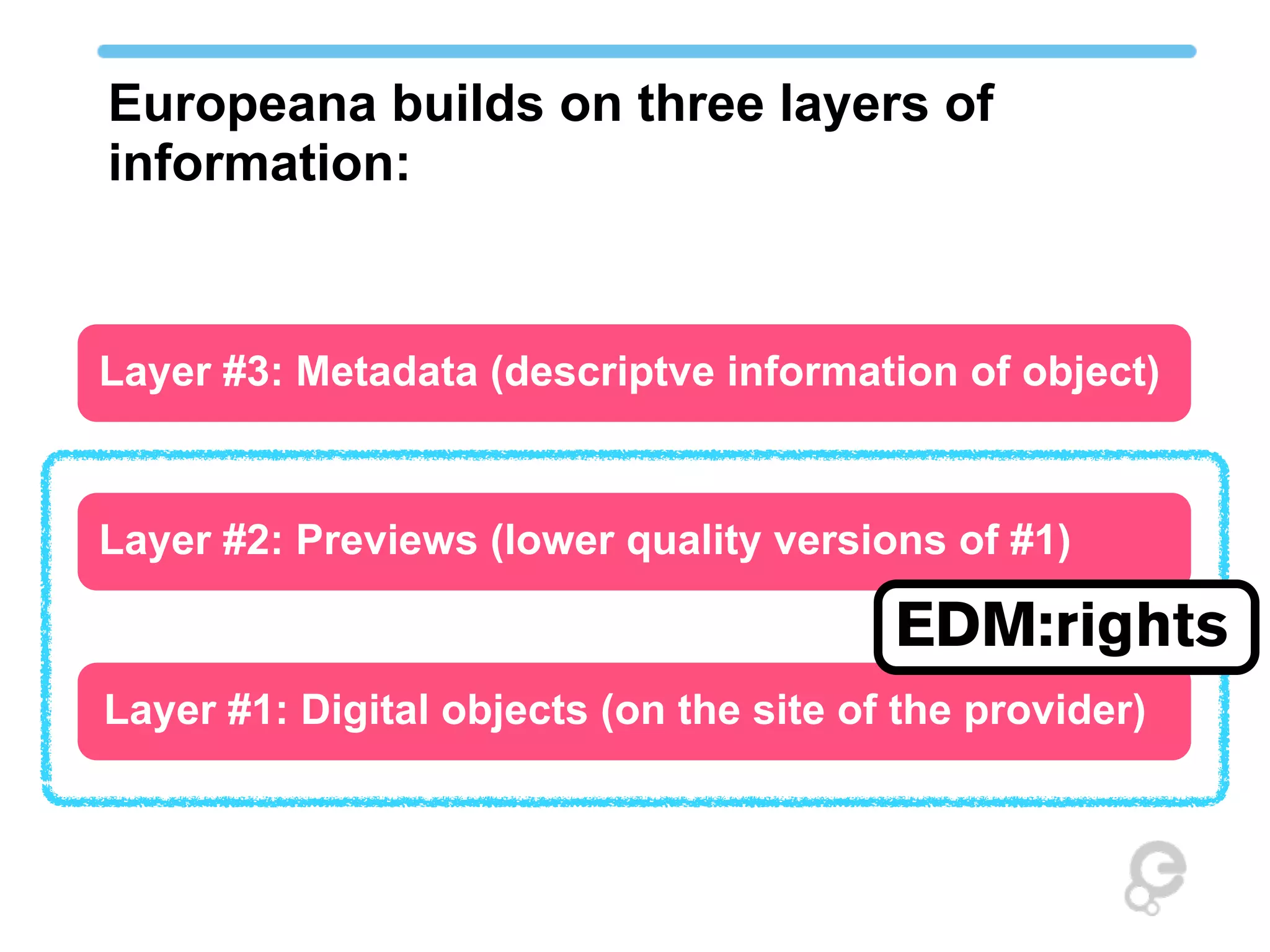 Europeana builds on three layers of
information:


Layer #3: Metadata (descriptve information of object)



Layer #2: Previews (lower quality versions of #1)

                                         EDM:rights
Layer #1: Digital objects (on the site of the provider)
 