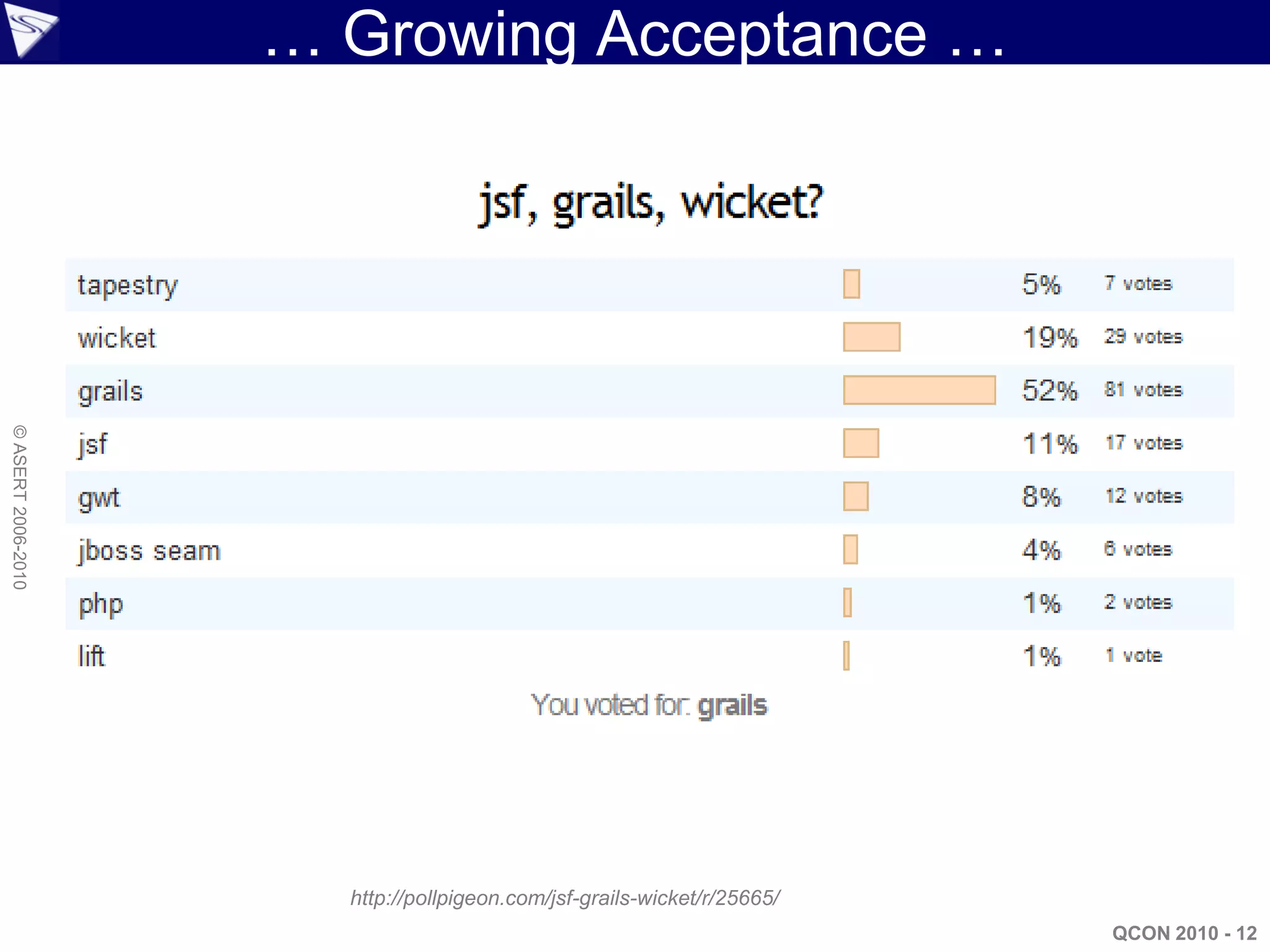 … Growing Acceptance …
© ASERT 2006-2010




                      http://pollpigeon.com/jsf-grails-wicket/r/25665/
                                                                         QCON 2010 - 12
 