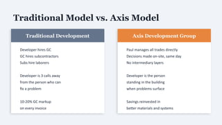 Paul Leongas | Creating Axis Development Group | PPTX